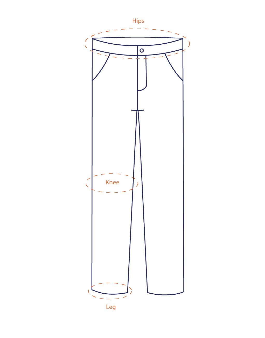 HOW TO MEASURE
